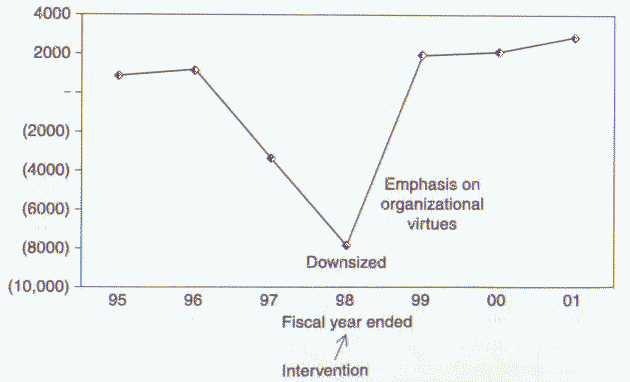 Abundance Gap Internvention 2